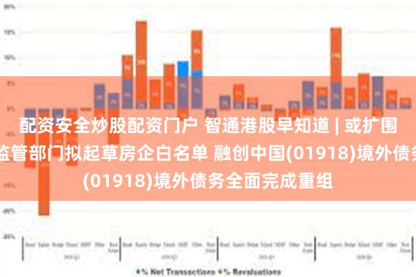 配资安全炒股配资门户 智通港股早知道 | 或扩围至50家！金融监管部门拟起草房企白名单 融创中国(01918)境外债务全面完成重组