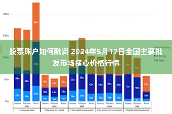 股票账户如何融资 2024年5月17日全国主要批发市场猪心价格行情