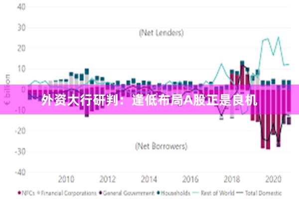 外资大行研判：逢低布局A股正是良机