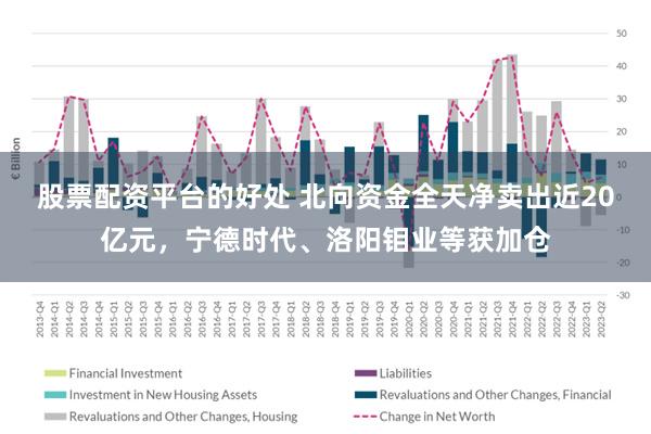 股票配资平台的好处 北向资金全天净卖出近20亿元，宁德时代、洛阳钼业等获加仓