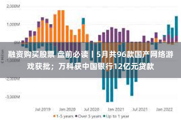 融资购买股票 盘前必读丨5月共96款国产网络游戏获批；万科获中国银行12亿元贷款