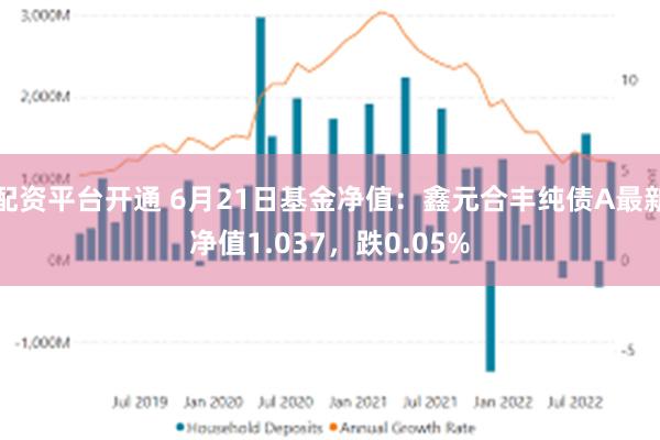 配资平台开通 6月21日基金净值：鑫元合丰纯债A最新净值1.037，跌0.05%