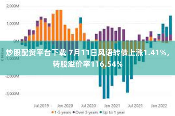 炒股配资平台下载 7月11日风语转债上涨1.41%，转股溢价率116.54%