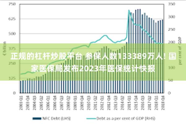 正规的杠杆炒股平台 参保人数133389万人! 国家医保局发布2023年医保统计快报