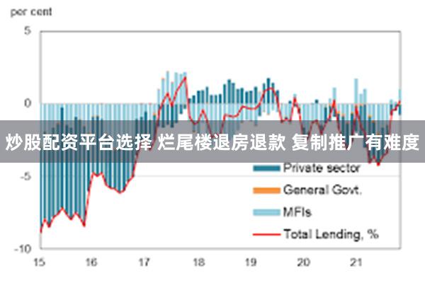 炒股配资平台选择 烂尾楼退房退款 复制推广有难度