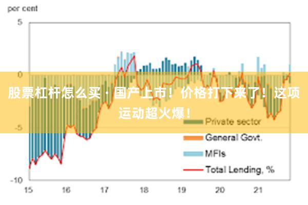 股票杠杆怎么买 · 国产上市！价格打下来了！这项运动超火爆！