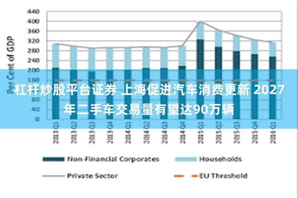 杠杆炒股平台证券 上海促进汽车消费更新 2027年二手车交易量有望达90万辆