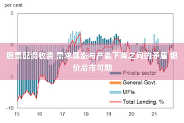 股票配资收费 需求暴涨与产能下降之间的矛盾 银价后市可期