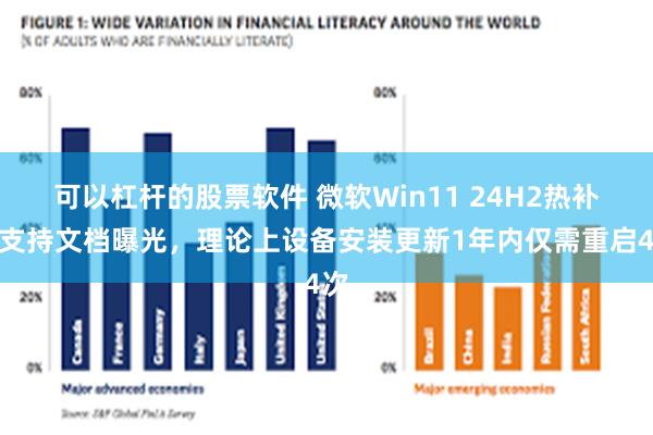 可以杠杆的股票软件 微软Win11 24H2热补丁支持文档曝光，理论上设备安装更新1年内仅需重启4次