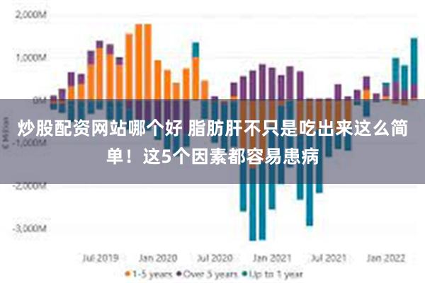 炒股配资网站哪个好 脂肪肝不只是吃出来这么简单！这5个因素都容易患病