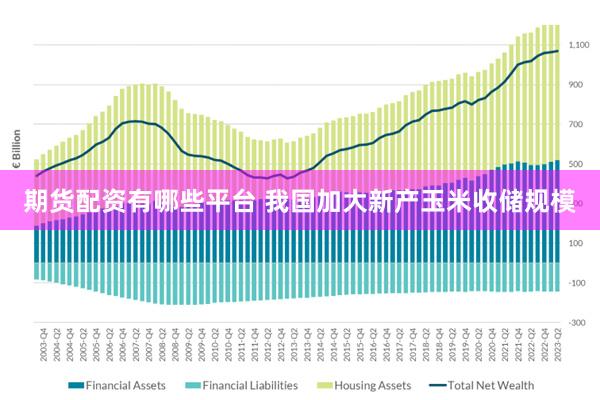 期货配资有哪些平台 我国加大新产玉米收储规模