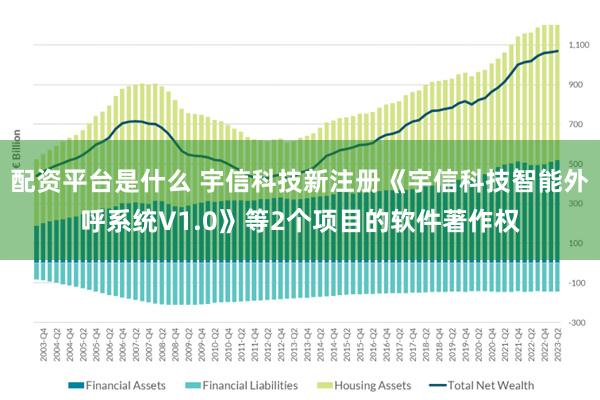 配资平台是什么 宇信科技新注册《宇信科技智能外呼系统V1.0》等2个项目的软件著作权