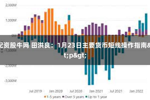 配资股牛网 田洪良：1月23日主要货币短线操作指南<p>