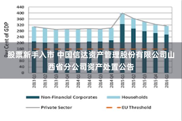 股票新手入市 中国信达资产管理股份有限公司山西省分公司资产处置公告