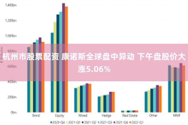 杭州市股票配资 康诺斯全球盘中异动 下午盘股价大涨5.06%