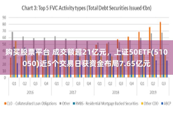 购买股票平台 成交额超21亿元，上证50ETF(510050)近5个交易日获资金布局7.65亿元