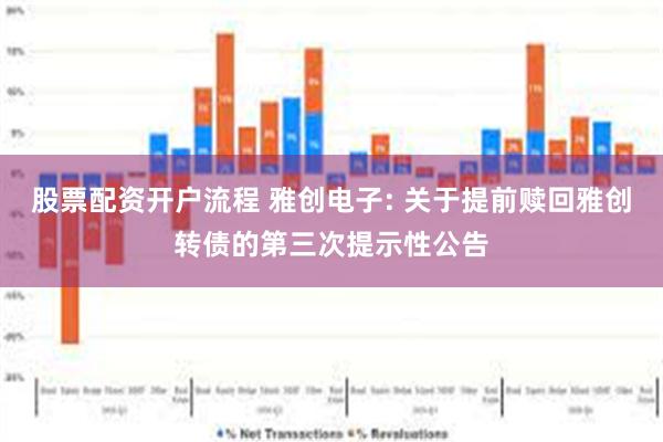 股票配资开户流程 雅创电子: 关于提前赎回雅创转债的第三次提示性公告