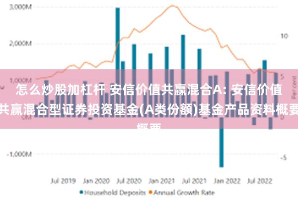 怎么炒股加杠杆 安信价值共赢混合A: 安信价值共赢混合型证券投资基金(A类份额)基金产品资料概要