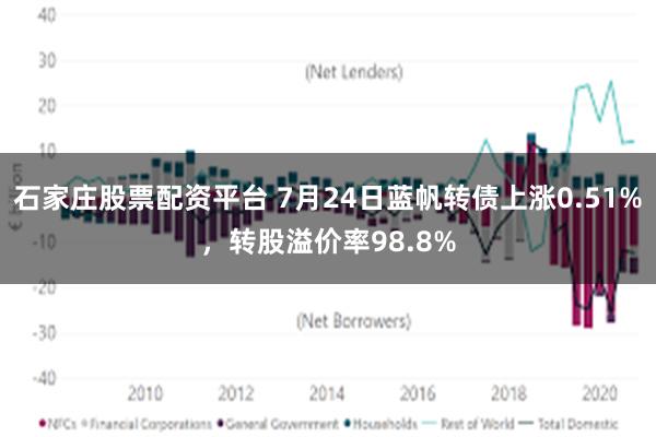 石家庄股票配资平台 7月24日蓝帆转债上涨0.51%,转股溢价率98.8%
