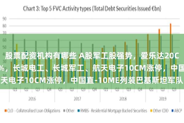 股票配资机构有哪些 A股军工股强势，爱乐达20CM涨停，北方长龙涨10%，长城电工、长城军工、航天电子10CM涨停，中国直-10ME列装巴基斯坦军队